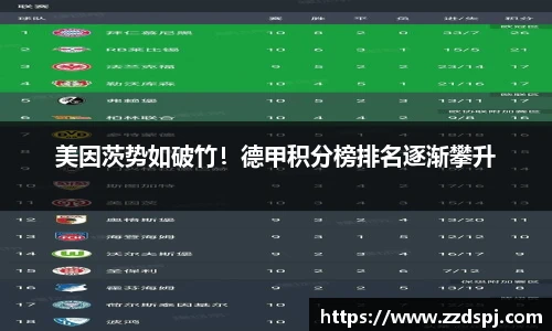 美因茨势如破竹！德甲积分榜排名逐渐攀升